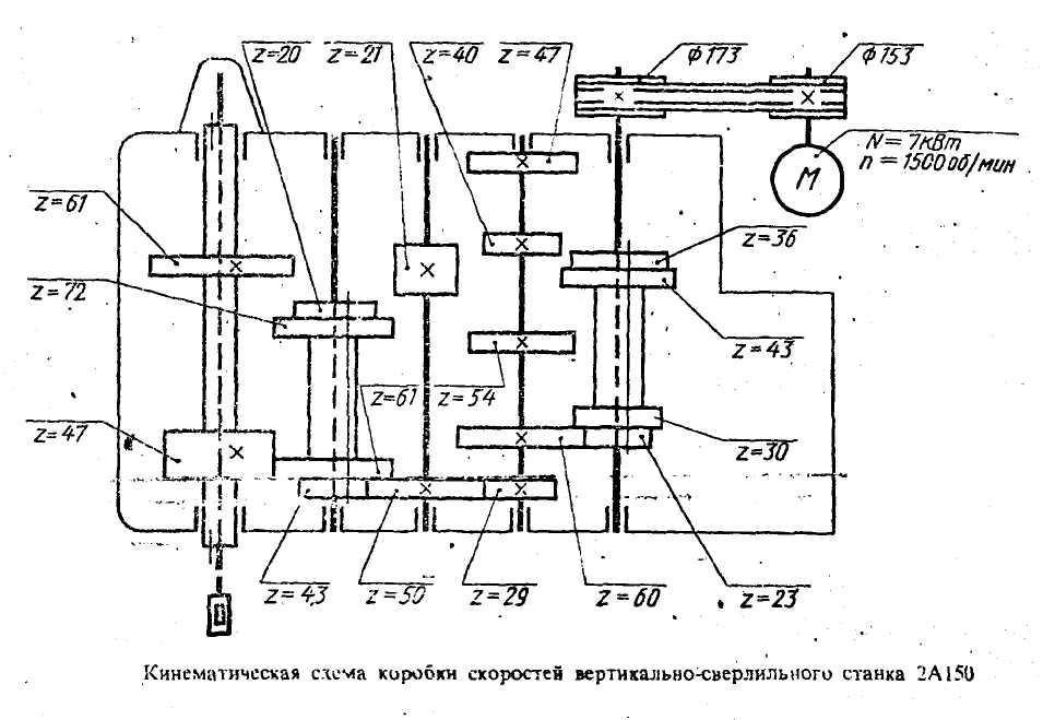 Структурная схема вертикально сверлильного станка