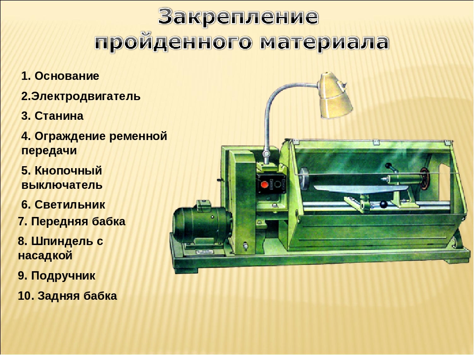 Токарный станок для обработки древесины 6 класс. Токарные станки СТД 120. Основные части токарного станка СТД 120м. Диаметр шпинделя СТД 120. Части станка СТД 120 М.