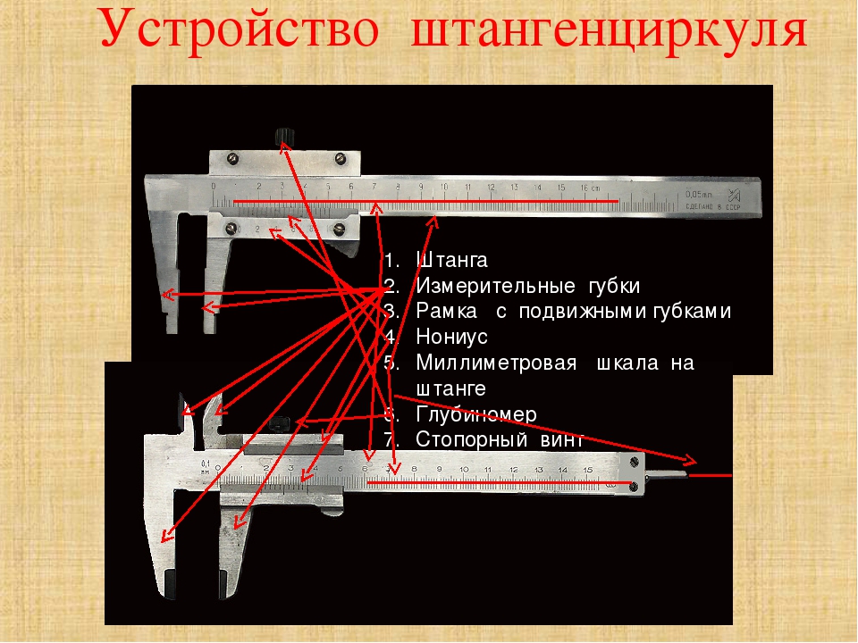 Устройство и назначение штангенциркуля. Подвижная рамка штангенциркуля. Устройство штангенциркуля. Устройство штангель циркуль. ,Устройство штангенциркуля устройство.