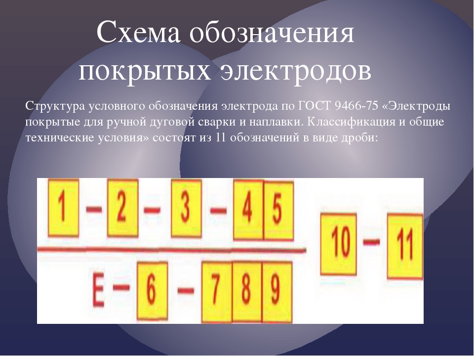 Какими буквами в структурной схеме обозначены электроды исходя из их назначения