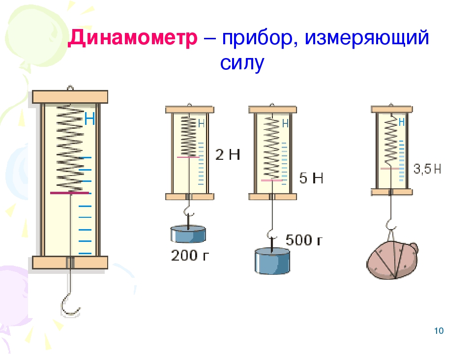 Физика 7 динамометр. Динамометры. Измерение сил динамометром. Измерение силы динамометром физика 7 класс. Динамометр служит для измерения показателей силы. Измерение силы упругости с помощью динамометра.