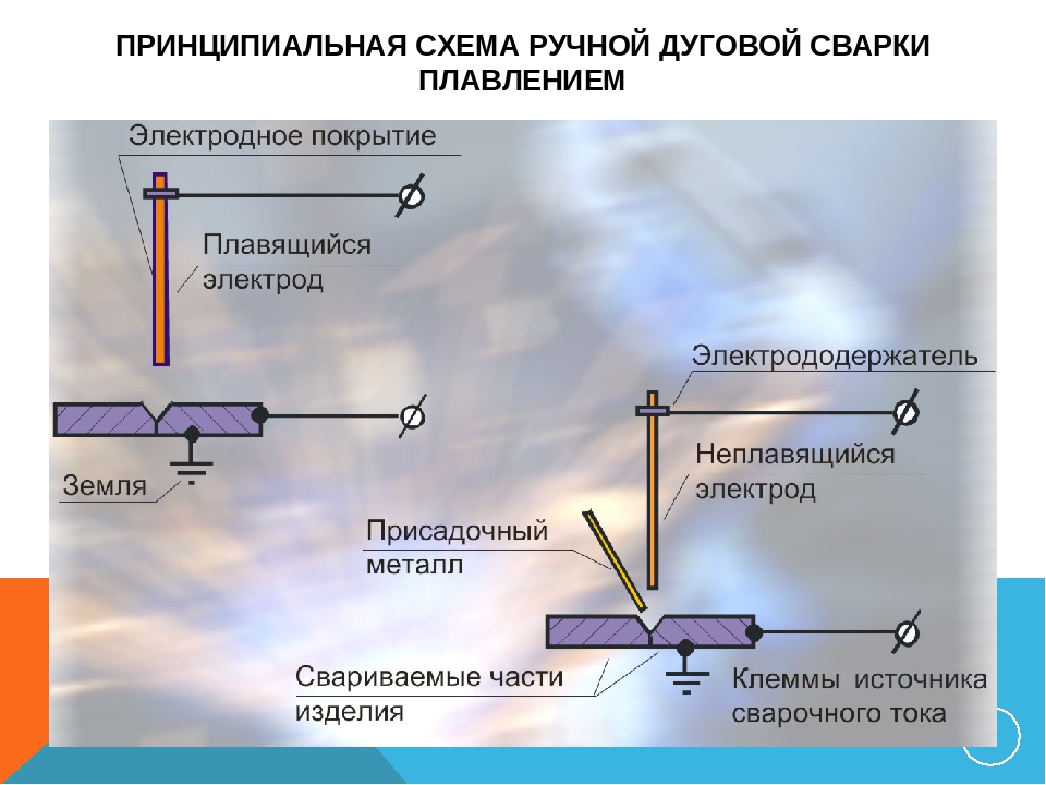 Дуговая сварка схема