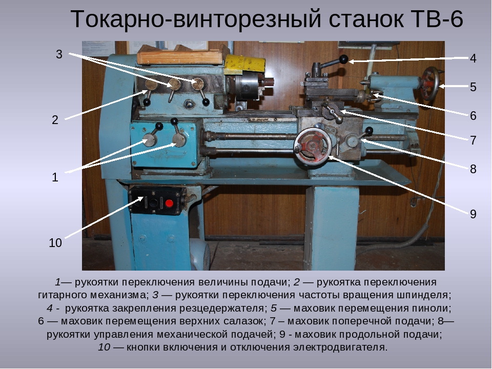 Токарный станок или механический компьютер проект