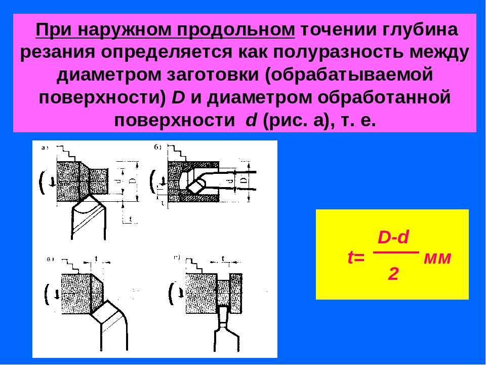 Скорость резания токарного станка. Глубина резания при точении формула. Глубина резания при поперечном точении. Подача резца формула. Формула режима резания на токарном станке.