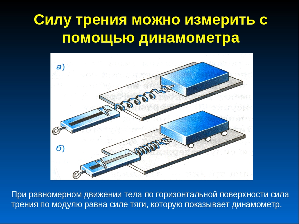 Измерение силы 7 класс. Измерение силы трения. Измерение силы трения с помощью динамоментра». С помощью динамометра. Измерение силы тремя с помощью динамометра.