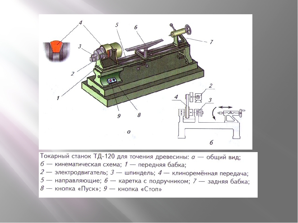 Устройство токарного станка по обработке древесины 6 класс презентация