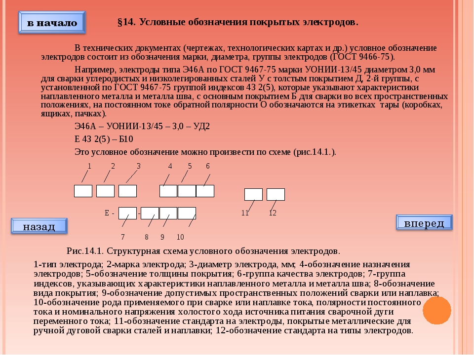 Какой документ определяет структурную схему условного обозначения электродов