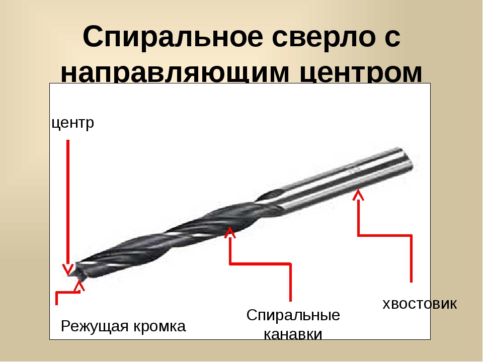 Условное изображение сверла