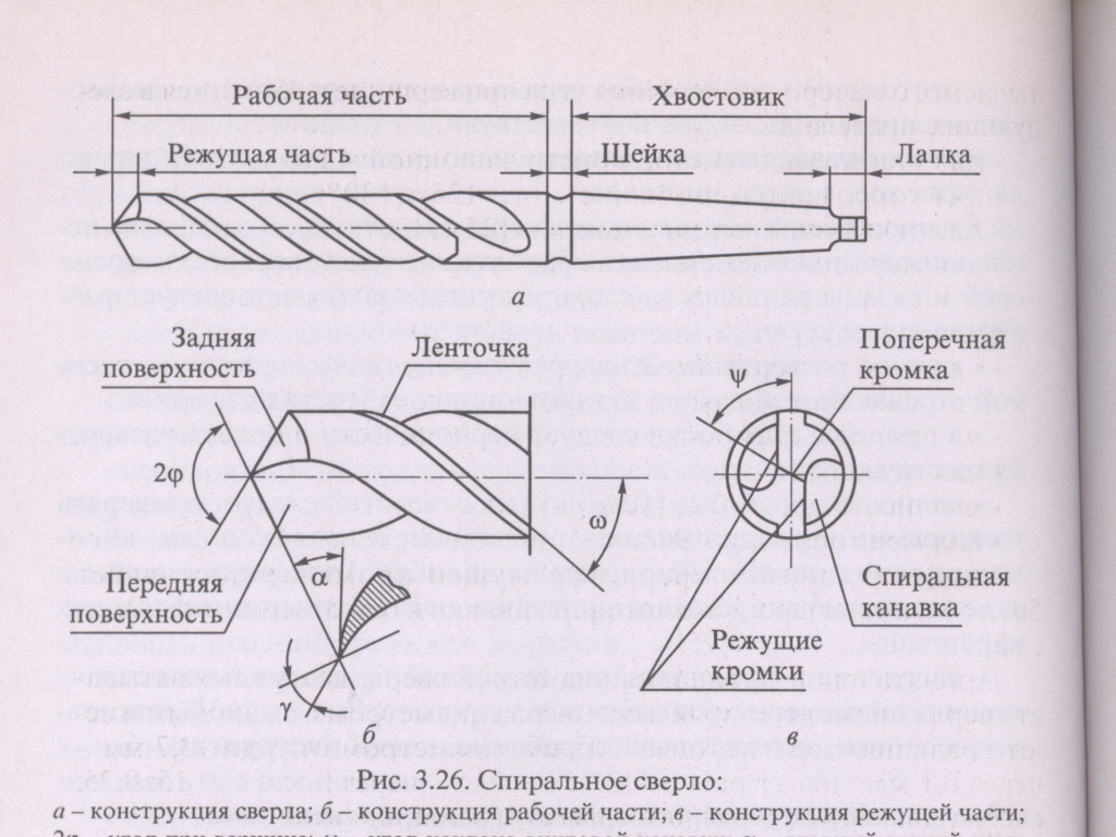 Чертеж сверла