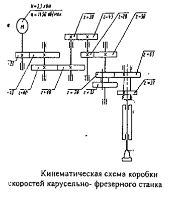 Кинематическая схема коробки скоростей карусельного станка 1553