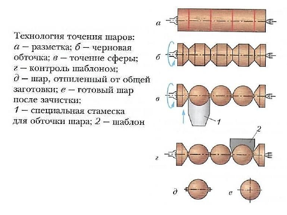 Сегментное точение по дереву схемы