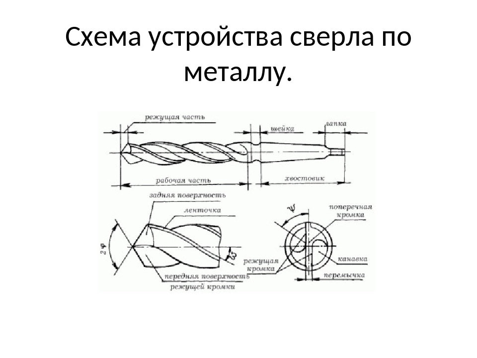 Эскиз спирального сверла