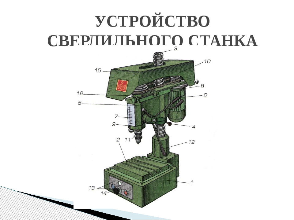 Устройство технологий. Сверлильный станок 5 класс технология. Сверлильный станок чертеж 5 класс. Устройство и механизм сверлильного станка 5 класс технология. Чертеж сверлильный станок по технологии 5 класс.