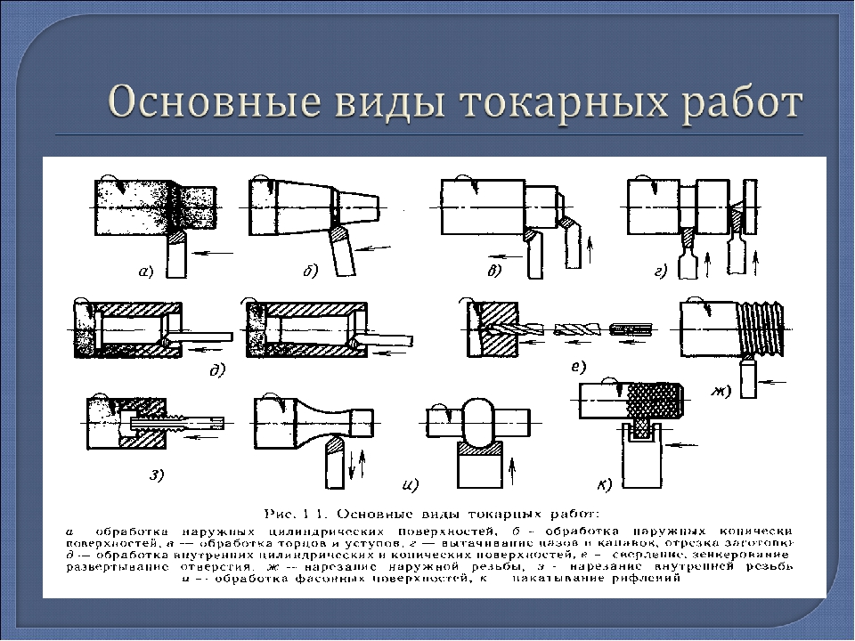 Механические операции виды