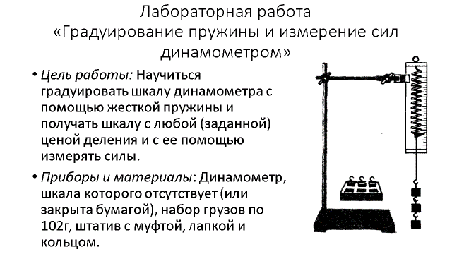 Лабораторная работа по физике градуирование пружины. Гидравлический динамометр принцип действия. Лабораторная 7 класс динамометр. Лабораторная по физике измерение веса динамометр. Лабораторная по физике 7 класс динамометр.