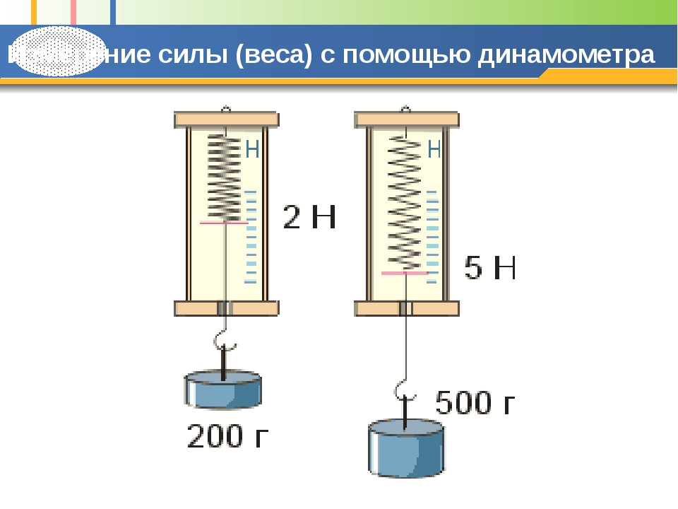 К динамометру прикрепили цилиндр как показано на рисунке 1