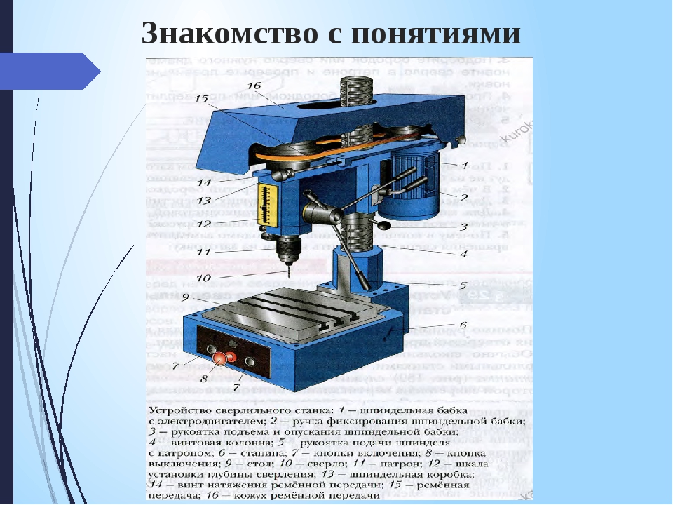 Устройство сверлильного станка рисунок