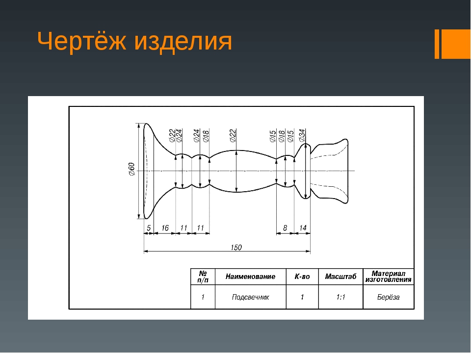 Реклама подсвечника для проекта по технологии