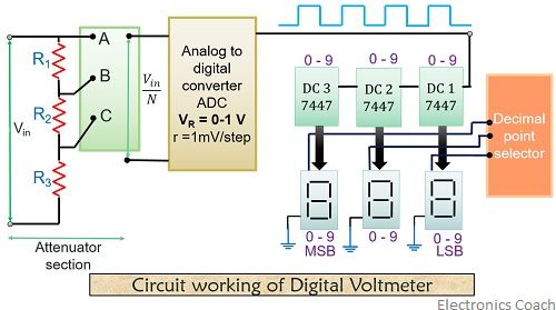 circuit working of digital voltmetere 1