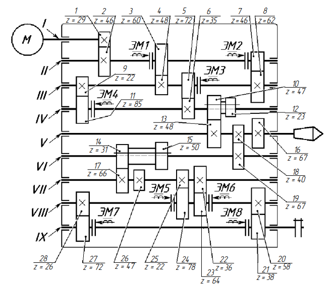 Кинематическая схема коробки скоростей карусельного станка