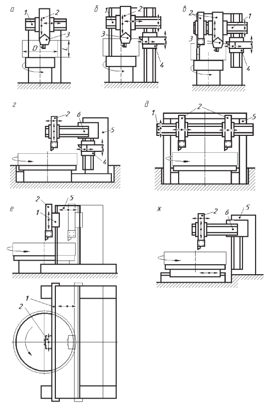 Схемы основных видов токарно-карусельных станков