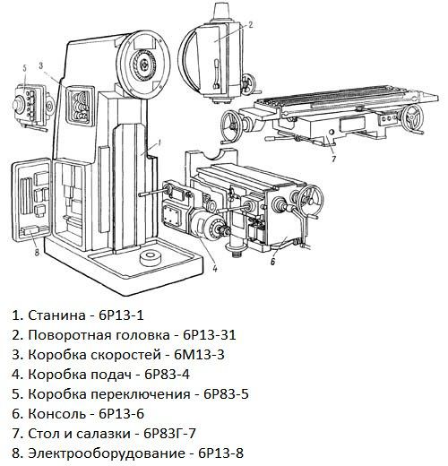 Схема вертикально-фрезерного станка 6Р12