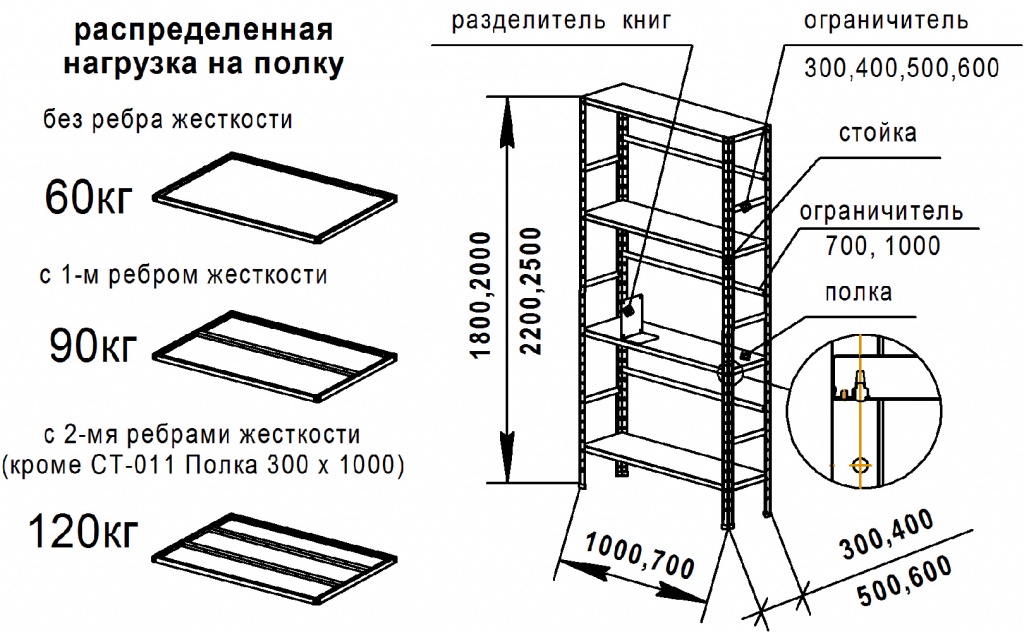 Изготовить стеллаж для инструментов