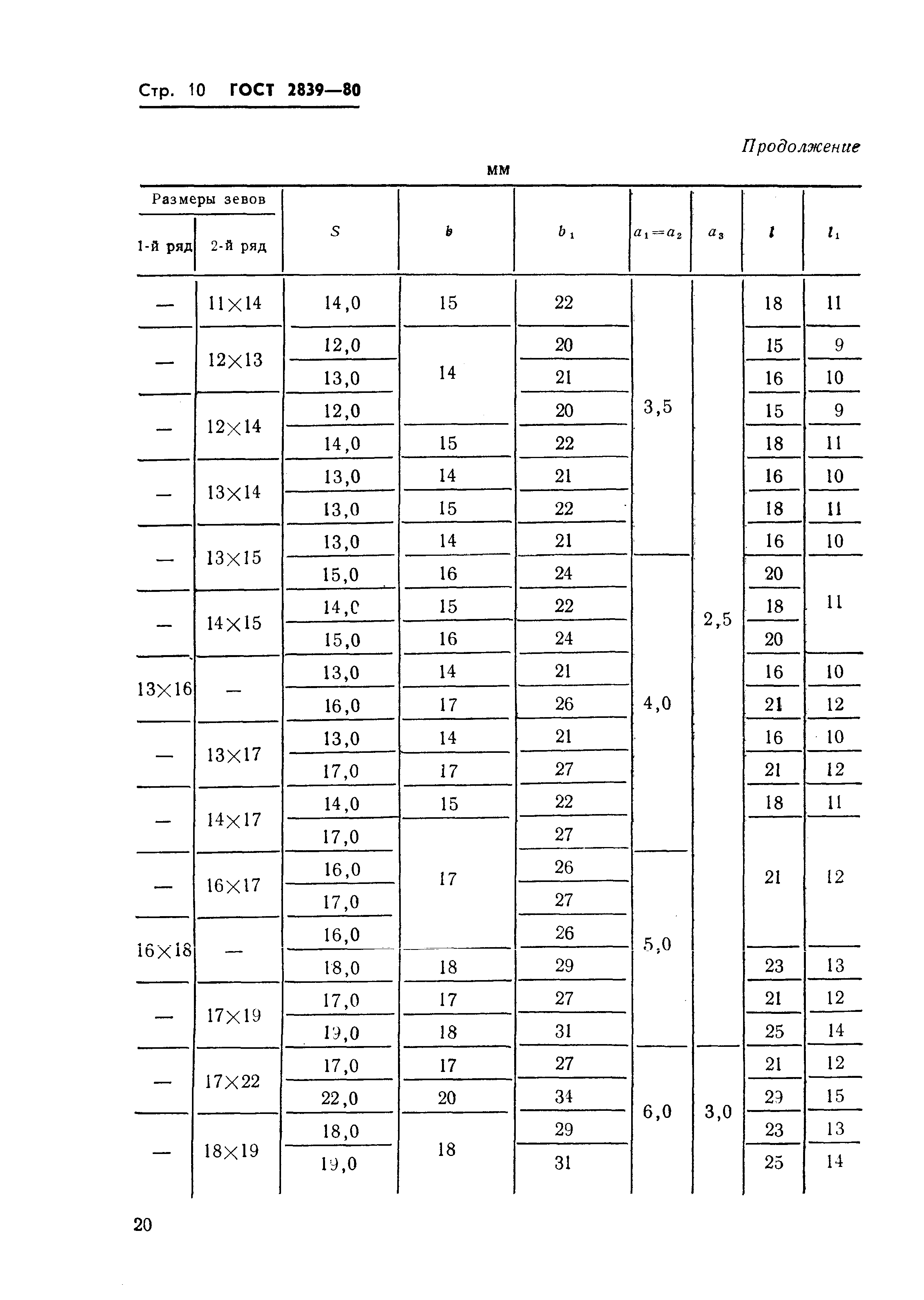 Места под ключи гаечные