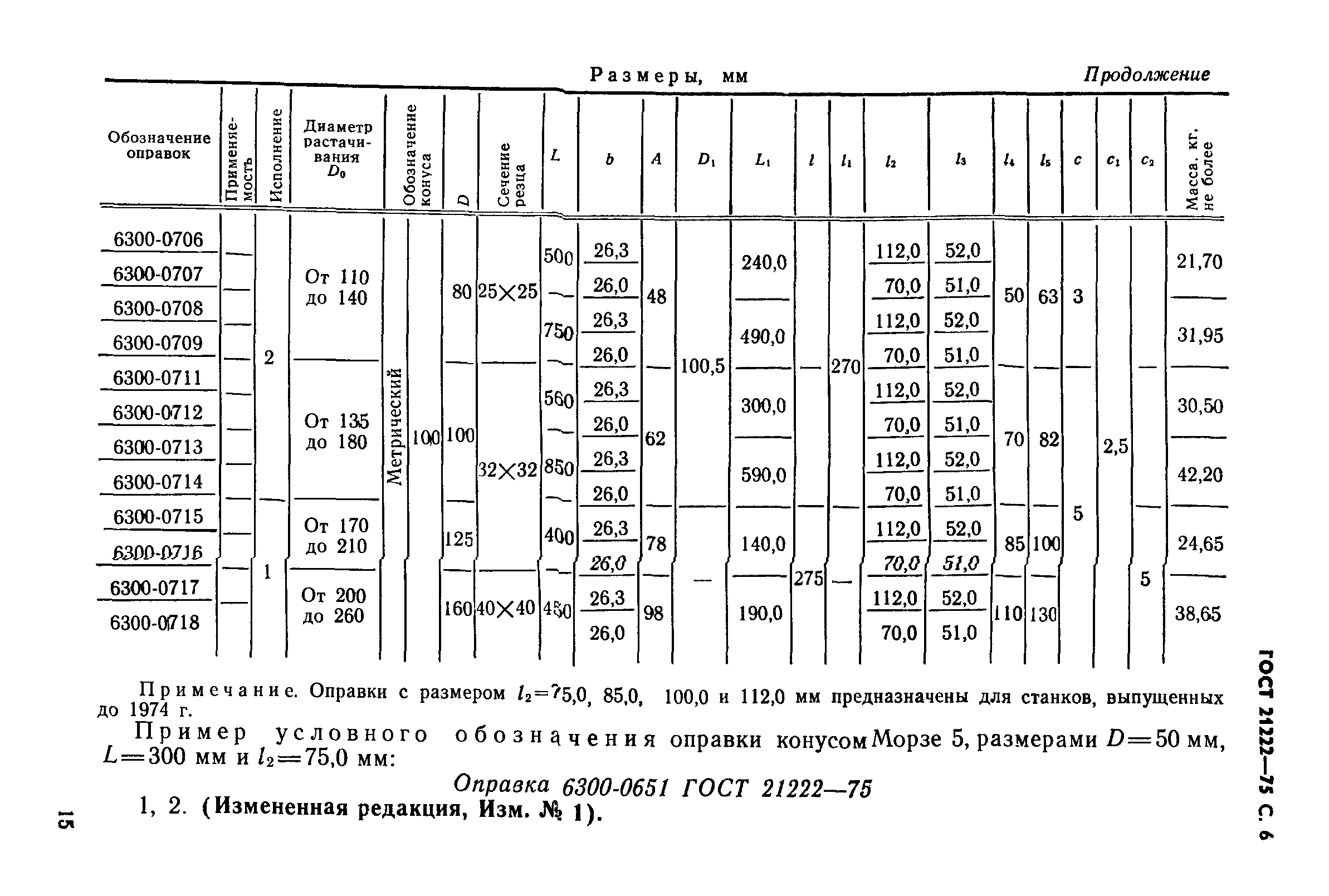 Обозначение конуса морзе на чертеже гост