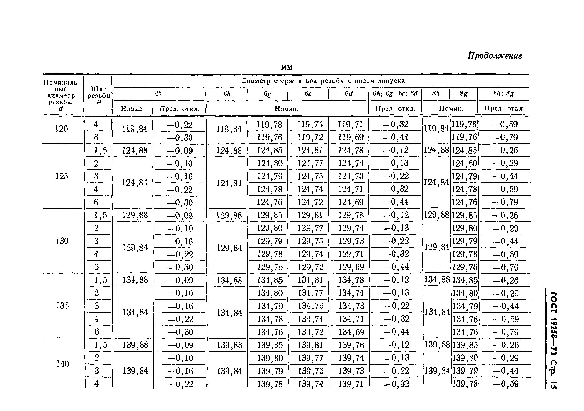 Диаметр отверстия под подшипник