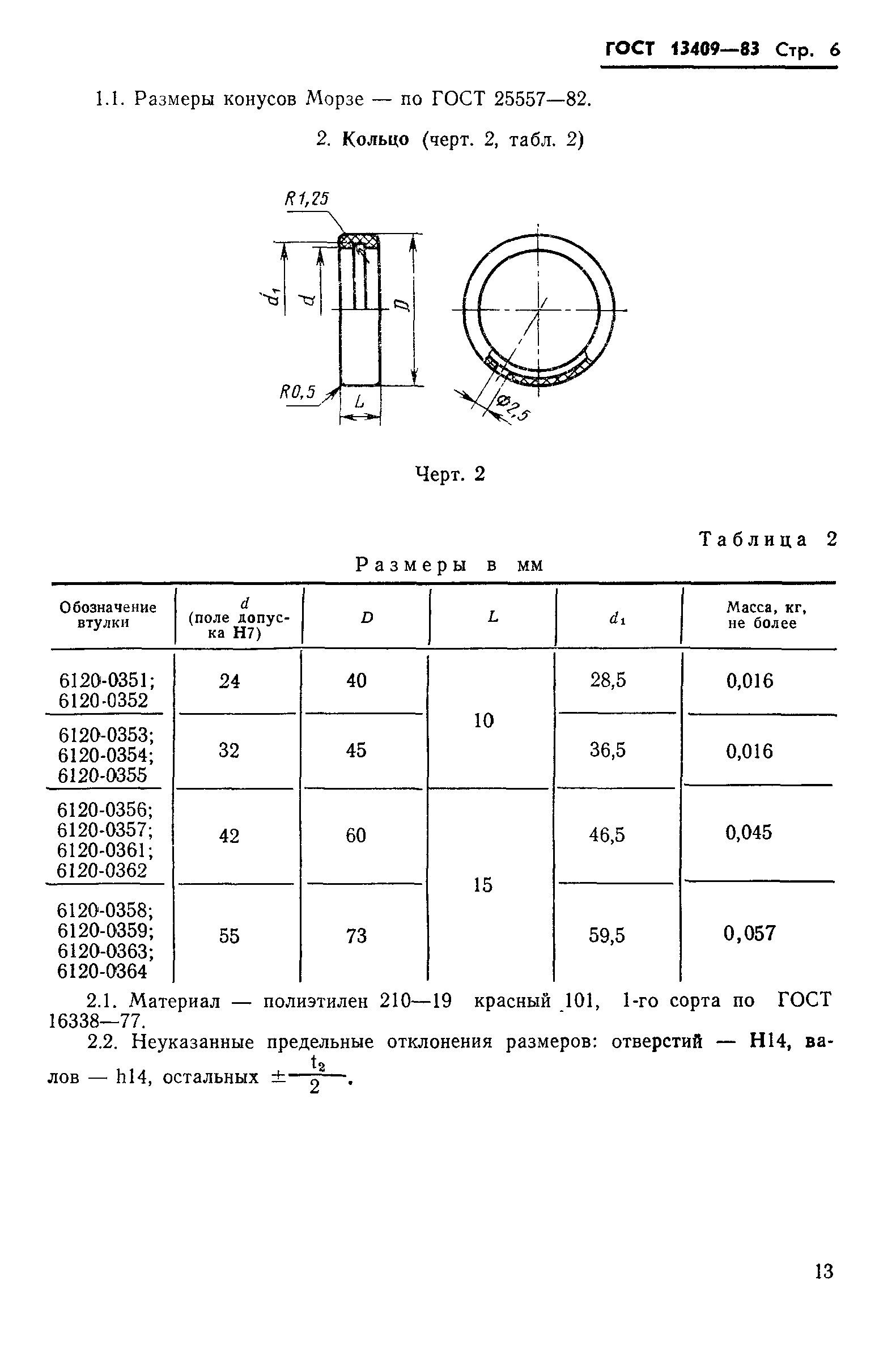 Маркировка диаметра