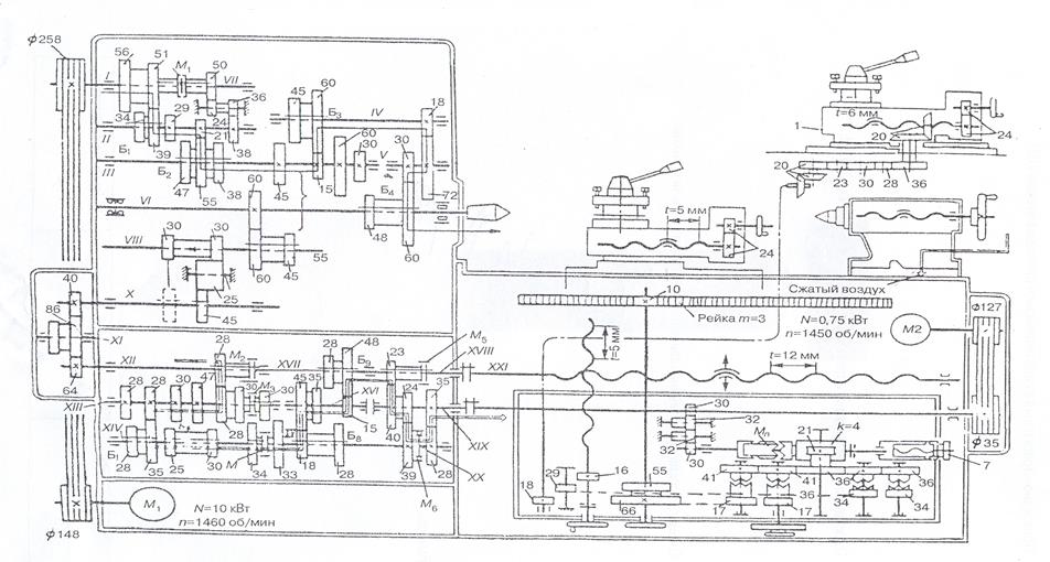 Схема смазки станка 16к20