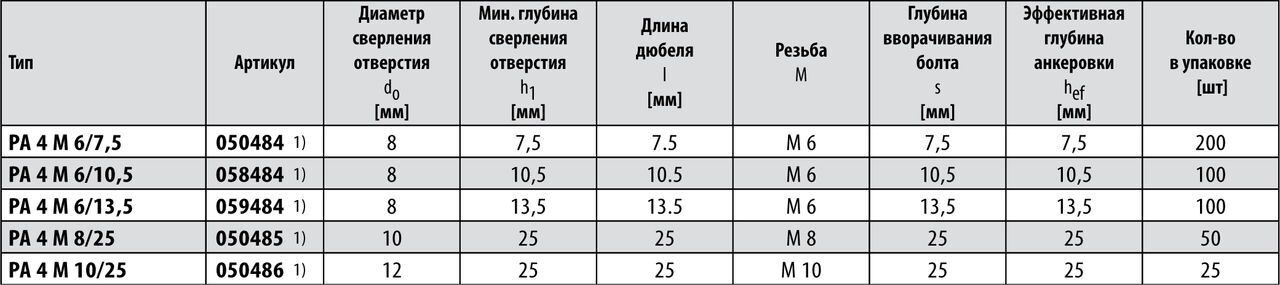 Мебельный шкант диаметр сверла