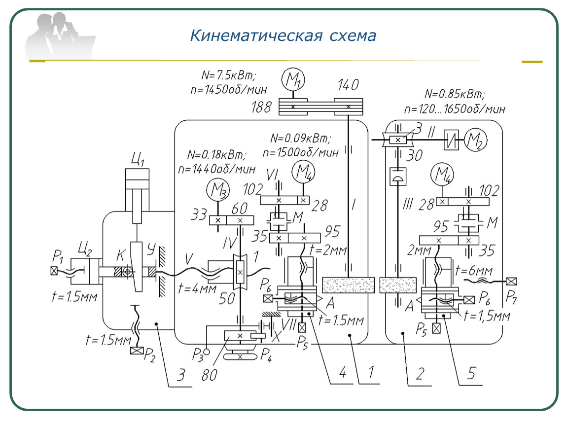 Схемы электрические схемы кинематические