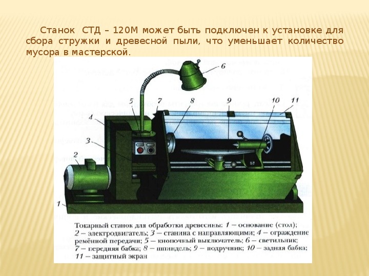 Стд 120 м токарный станок по дереву схема