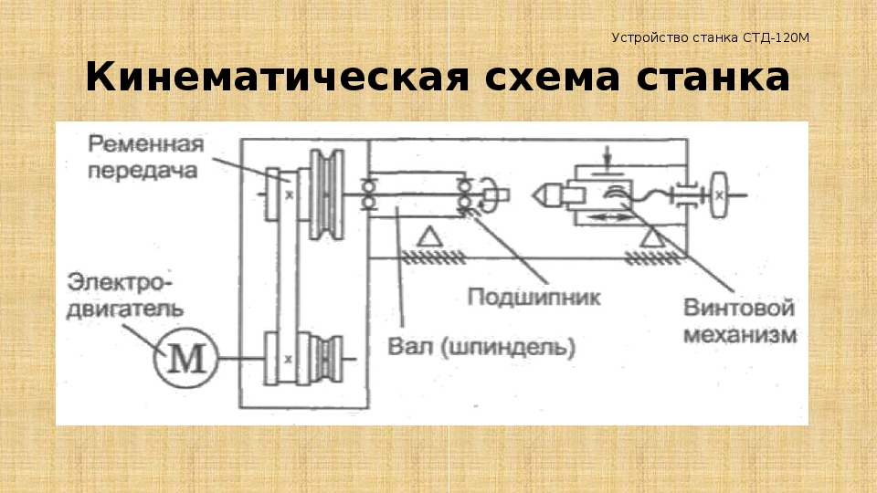 Шпиндель на кинематической схеме