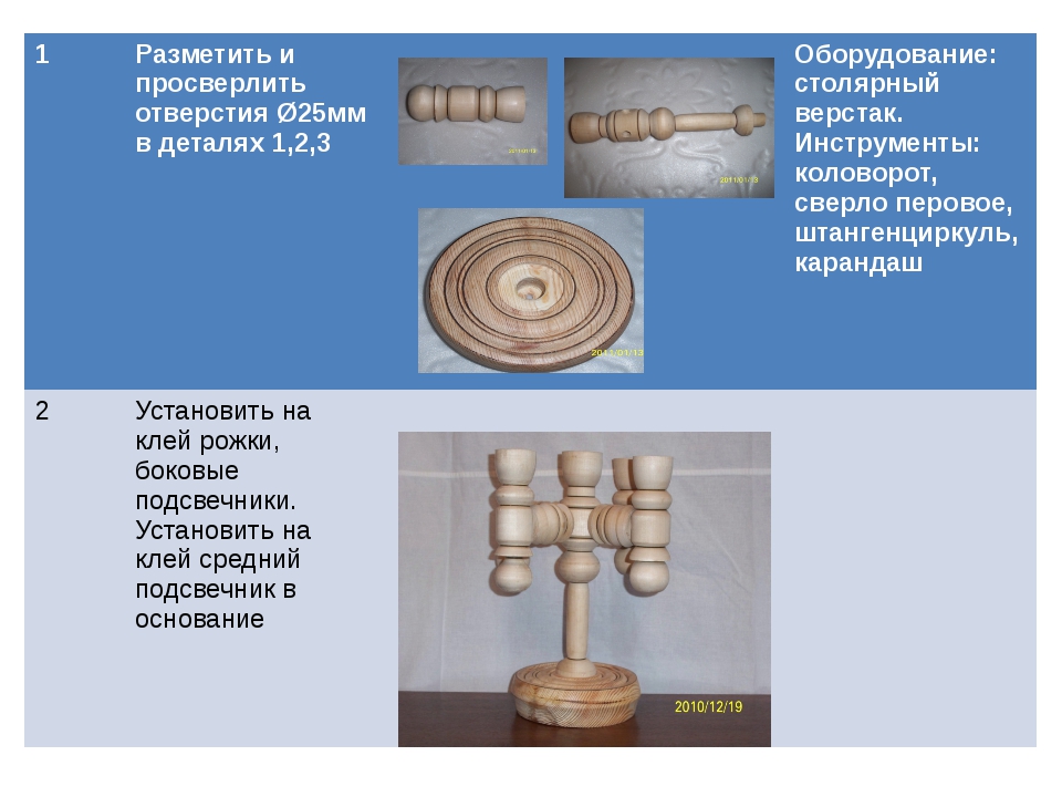 Творческий проект подсвечник по технологии для мальчиков