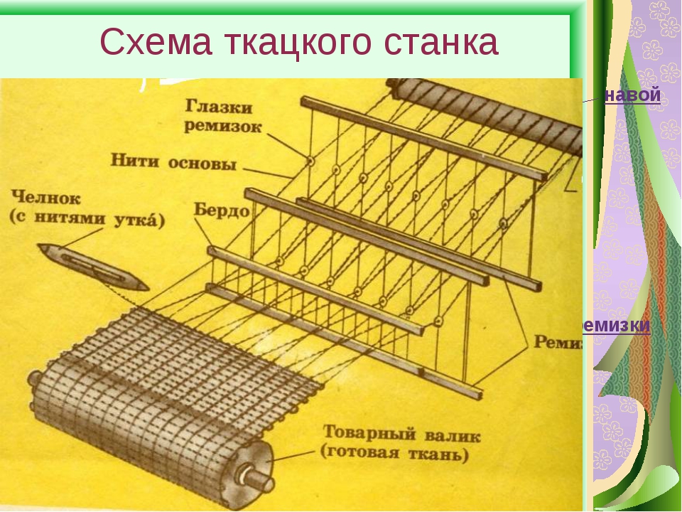 Крафт ткацкого станка