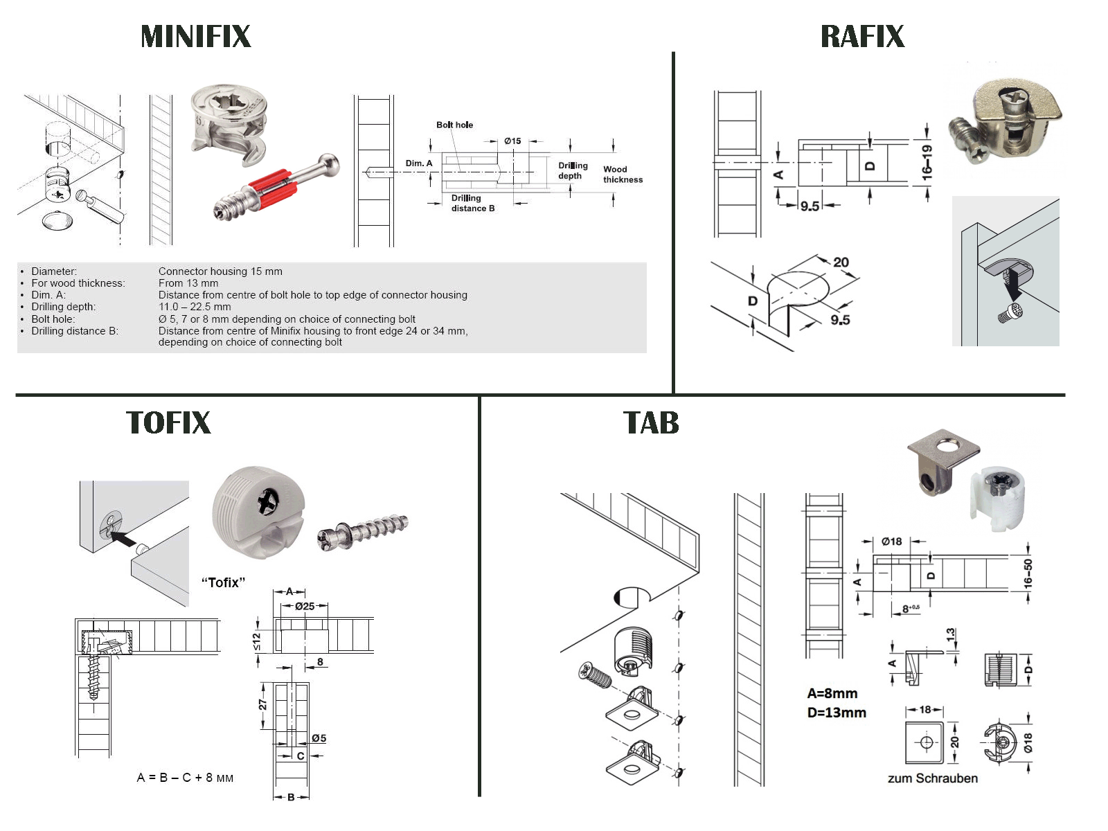 Эксцентриковая стяжка vb 35 рафикс