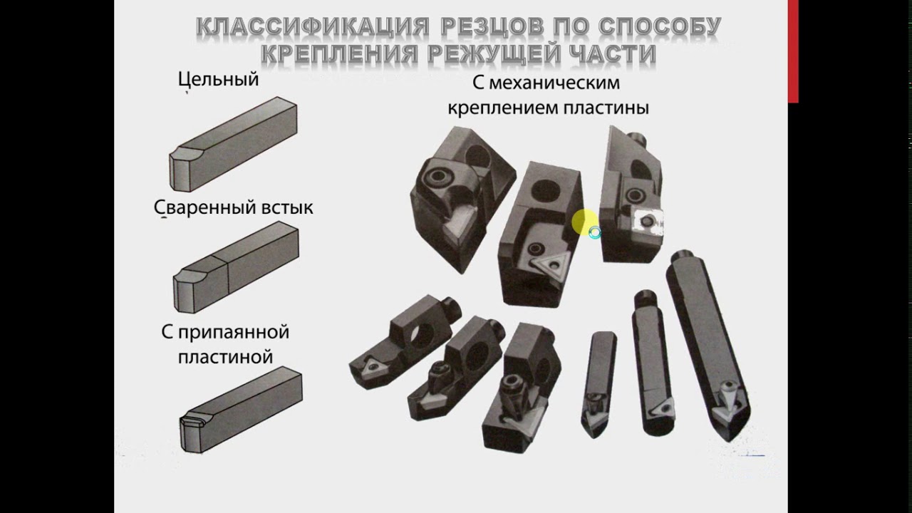 Сменные элементы. Резец токарн отрезн напайной т5к10 держ 26х16. Конструкции головки токарные резцы. Классификация токарных резцов с пластинами по конструкции. Классификация расточных резцов.