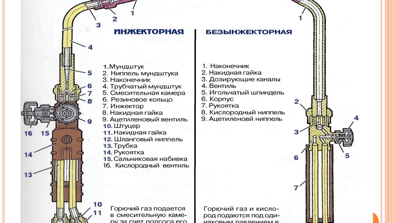 Горелка конструкция. Горелка ПГЧ 2 чертеж. Ацетилен для газовой сварки схемы. Ацетиленовая горелка для сварки, схема. Сварочная горелка чертеж.