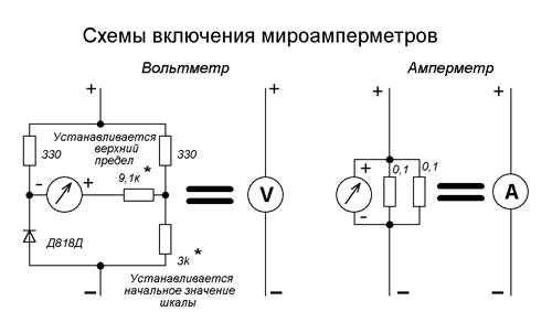 Схема вольтметра амперметра