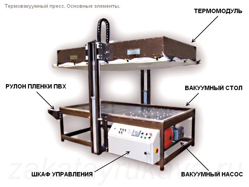 Еткс формовщик машинной формовки