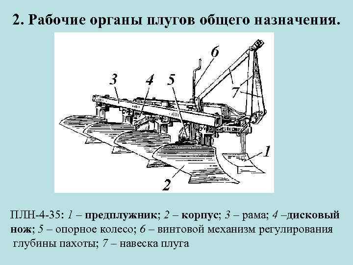 Схема для установки дискового ножа и предплужника