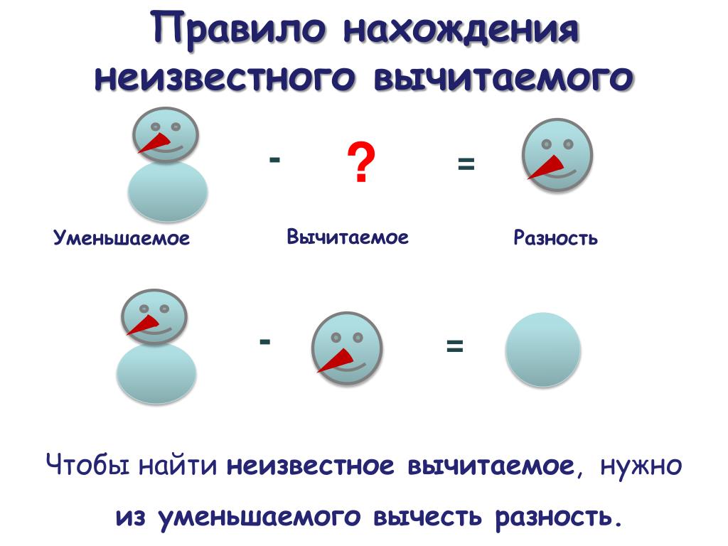 Нахождение неизвестного вычитаемого 2 класс