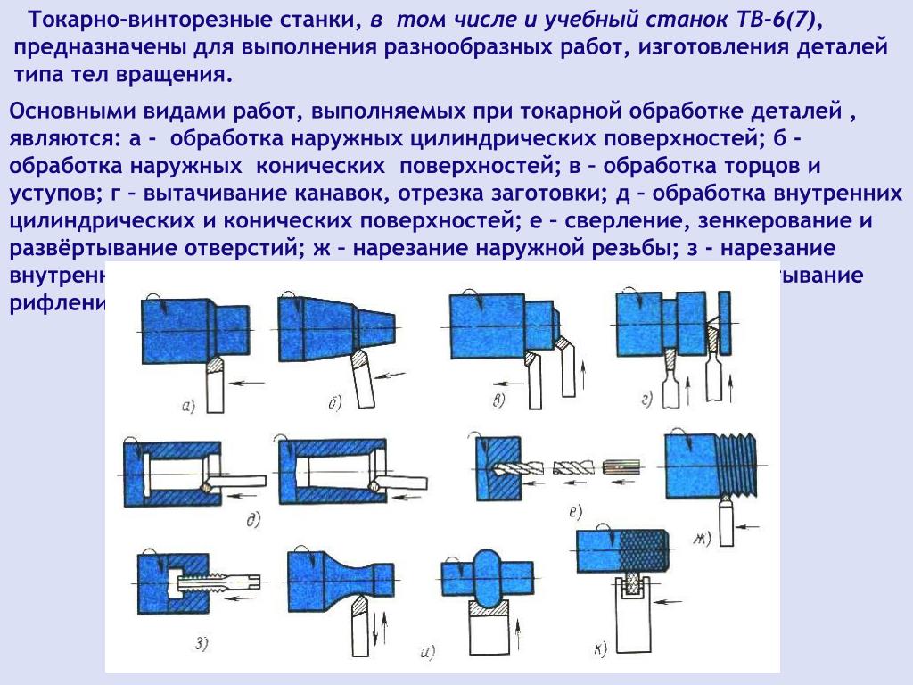 На рабочем чертеже детали обработанной на токарном станке главный вид располагают так