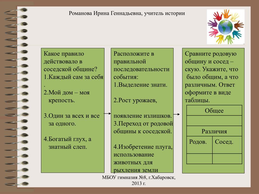 Как пишется сделанный или зделанный. Какое правило действовало в соседской общине. Отношения между членами общины родовой и соседской. Какое правило действовало в родовой общине. Отношения между членами общины соседская община.