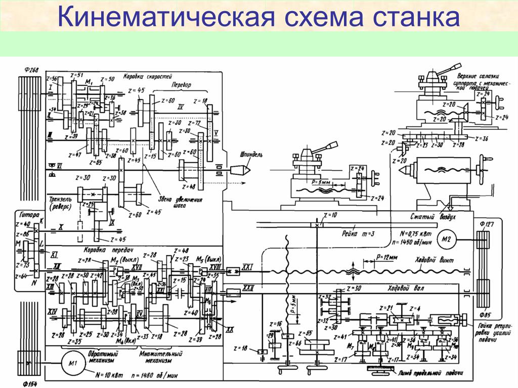 Станок 16к20 схема