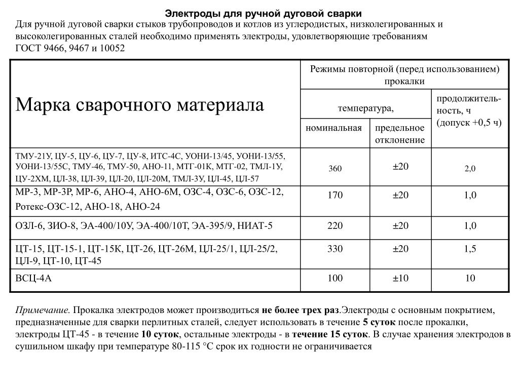 Какая температура при сварке электродом. Таблица прокалки электродов для сварки. Срок годности электродов. Прокалка электродов перед сваркой ГОСТ таблица. Срок хранения сварочных электродов.