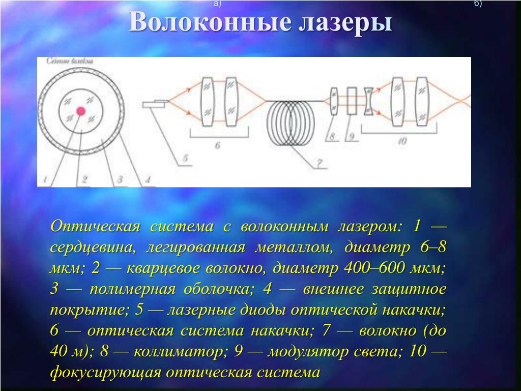 Волоконные лазеры презентация